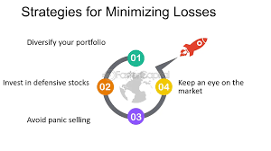 Savvy Tactics to Minimize Whopping Forex Losses