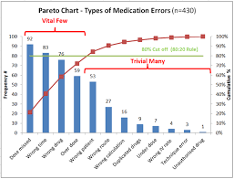 Should You Use a Pareto Chart?