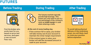 So You Want to Become a Futures Day Trader?